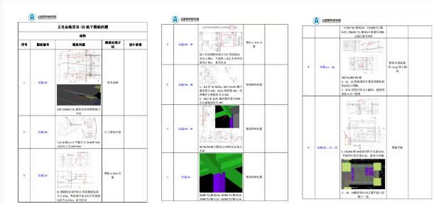 image.png 腿腿教学网-义乌经济技术开发区江湾有机更新区块3号地块工程项目-BIM土建应用阶段性分享