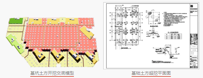 image.png 腿腿教学网-义乌经济技术开发区江湾有机更新区块3号地块工程项目-BIM土建应用阶段性分享