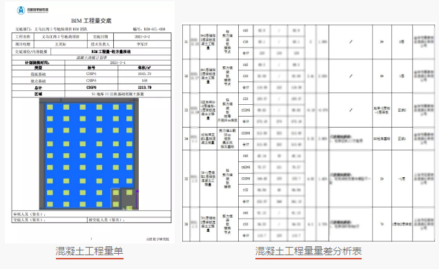image.png 腿腿教学网-义乌经济技术开发区江湾有机更新区块3号地块工程项目-BIM土建应用阶段性分享