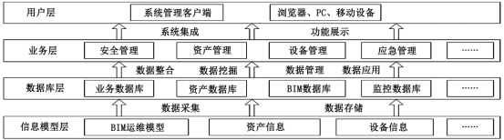 腿腿教学网-BIM如何用于运维？BIM如何构建城市地下空间运维系统？