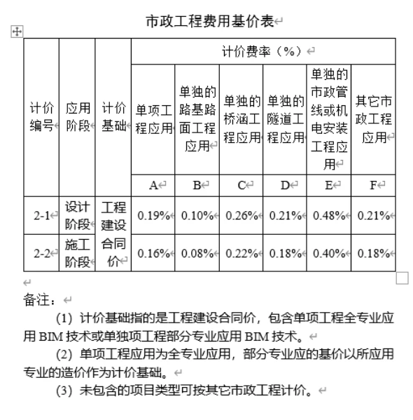 腿腿教学网-南京市发布BIM服务费用计价参考依据