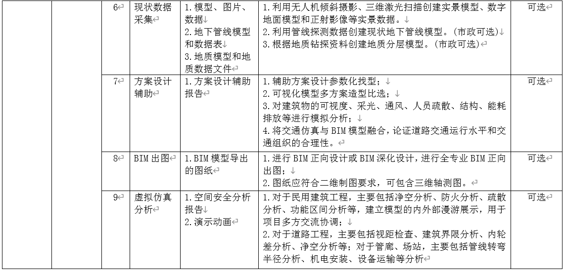 腿腿教学网-苏州市建设项目全过程BIM应用点（试行）