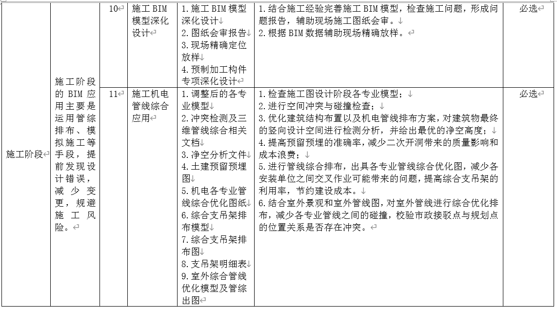 腿腿教学网-苏州市建设项目全过程BIM应用点（试行）