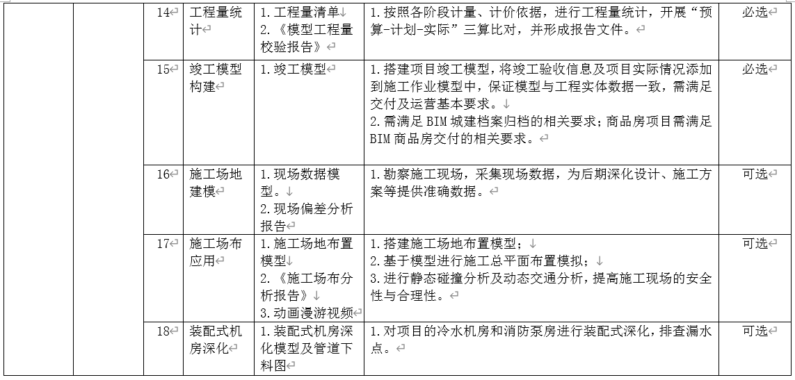 腿腿教学网-苏州市建设项目全过程BIM应用点（试行）
