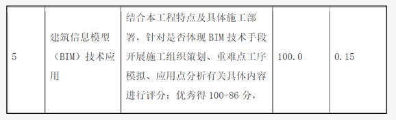 image.png 腿腿教学网-BIM施工招投标:如何应对招标文件BIM章节编制