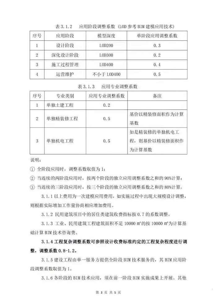 image.png 腿腿教学网-贵州省建设项目BIM技术咨询服务收费指南