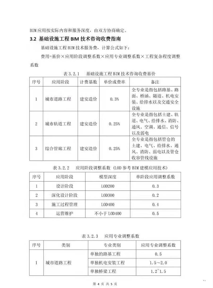 image.png 腿腿教学网-贵州省建设项目BIM技术咨询服务收费指南