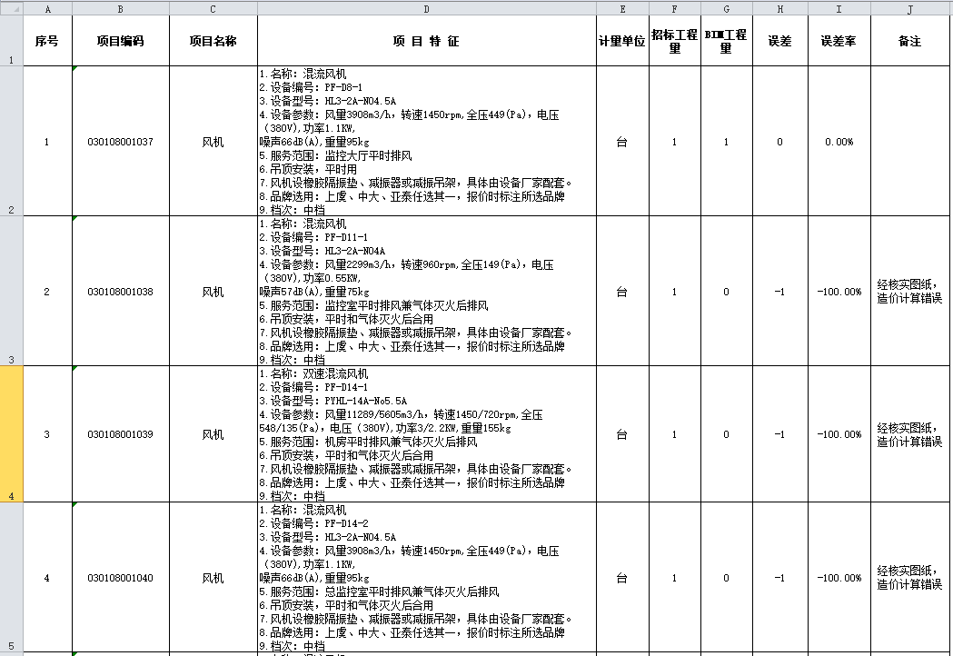 BIM案例,BIM应用 腿腿教学网-内蒙古BIM案例:BIM如何用于项目的全过程跟踪审计?