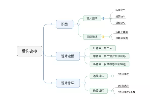 腿腿教学网-如何用Revit建模？Revit实现地铁隧道建模的方法