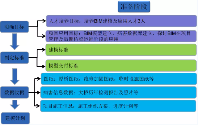 BIM案例,BIM应用 腿腿教学网-BIM案例:南京长江大桥BIM改造项目