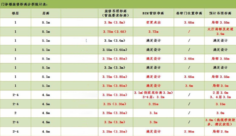 BIM,工程造价 腿腿教学网-BIM有什么应用价值?BIM如何为工程造价提供技术支撑?