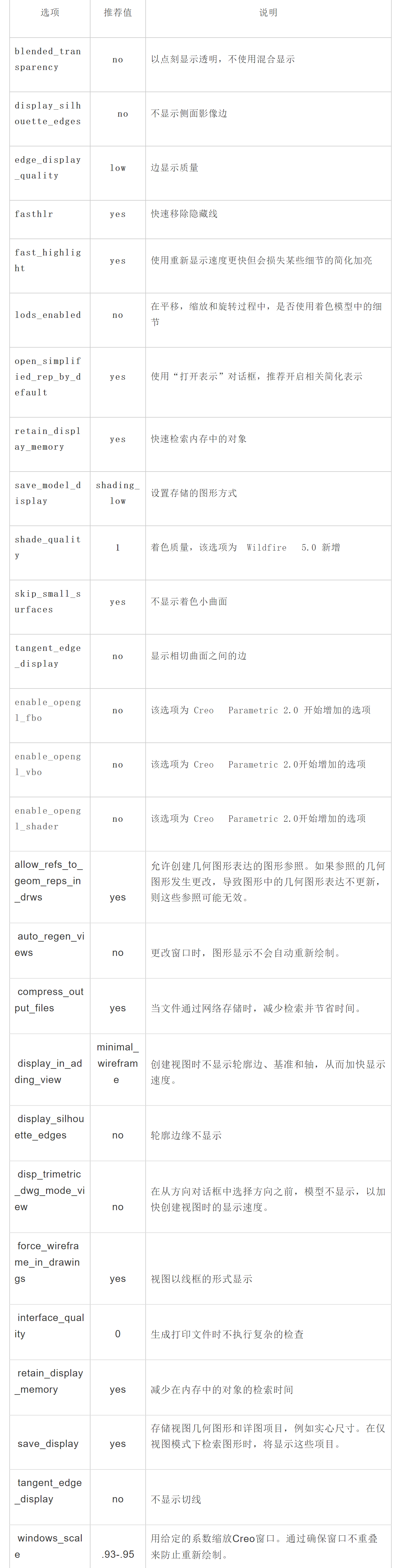 Creo,Creo教程 腿腿教学网-Creo设计技巧:如何提升操作大型组件和大型组件工程图的效能?