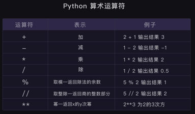 腿腿教学网-Dynamo技术分享：利用Dynamo进行数据分析
