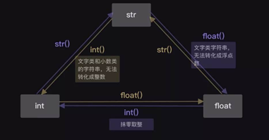 腿腿教学网-Dynamo技术分享：利用Dynamo进行数据分析
