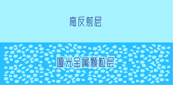 腿腿教学网-C4D教程：如何在OC中怎么实现车漆效果？用OC渲染器做车漆材质！