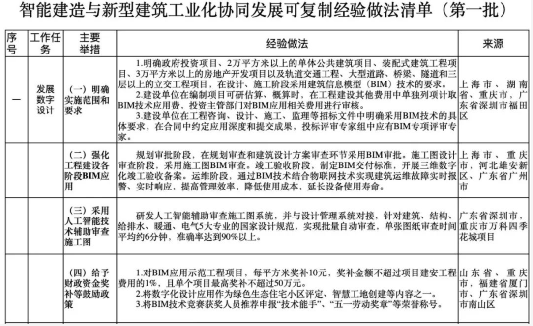 image.png 腿腿教学网-未来15年BIM如何发展、企业如何应对?都在这里了!