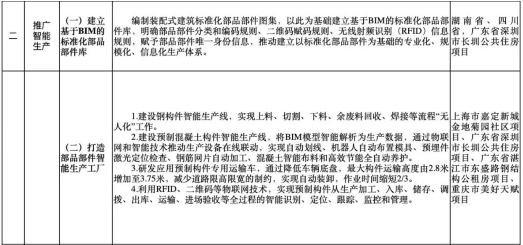 image.png 腿腿教学网-未来15年BIM如何发展、企业如何应对?都在这里了!