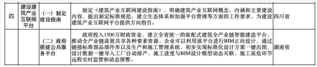 image.png 腿腿教学网-未来15年BIM如何发展、企业如何应对?都在这里了!