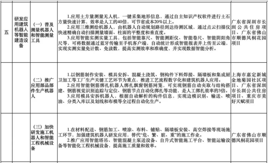 image.png 腿腿教学网-未来15年BIM如何发展、企业如何应对?都在这里了!