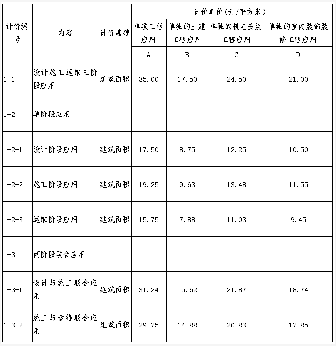 image.png 腿腿教学网-未来15年BIM如何发展、企业如何应对?都在这里了!