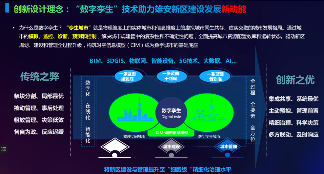 image.png 腿腿教学网-未来15年BIM如何发展、企业如何应对?都在这里了!