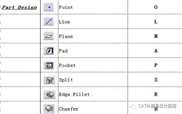 CATIA,CATIA快捷键 腿腿教学网-CATIA快捷键是必要的吗?CATIA快捷键应用建议