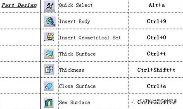 CATIA,CATIA快捷键 腿腿教学网-CATIA快捷键是必要的吗?CATIA快捷键应用建议