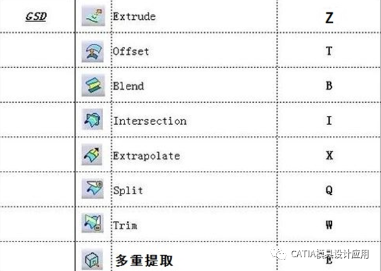 CATIA,CATIA快捷键 腿腿教学网-CATIA快捷键是必要的吗?CATIA快捷键应用建议