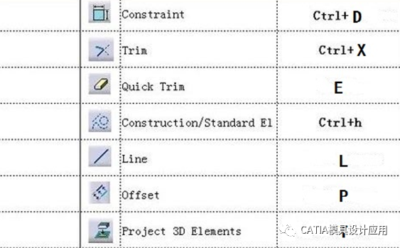 CATIA,CATIA快捷键 腿腿教学网-CATIA快捷键是必要的吗?CATIA快捷键应用建议