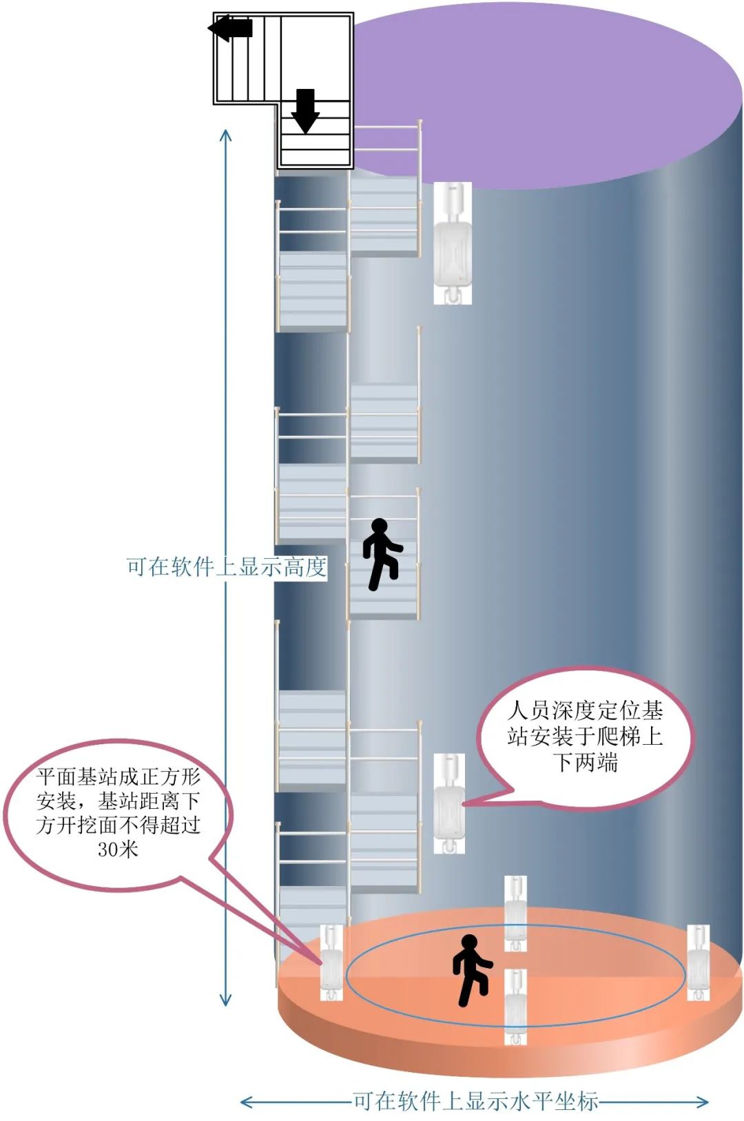 d829a9415503baf64fce9b6321a0cbba.jpg 腿腿教学网-BIM案例分享:基于BIM+GIS的智慧工地全流程应用