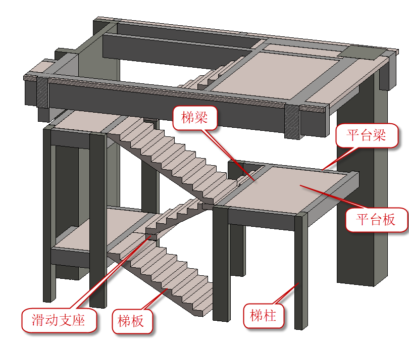 0db78f60d5aeda0f4a24b22d2b69ffce.png 腿腿教学网-BIM怎么做楼梯?结构楼梯创建及模型管控要点