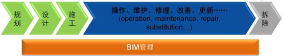 腿腿教学网-BIM是什么时候提出的概念？BIM技术有何独到之处？