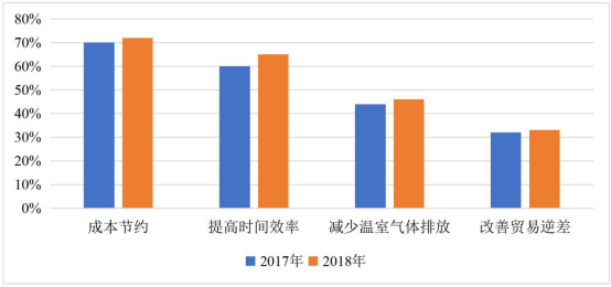 腿腿教学网-BIM如何节约成本？BIM用于成本管理效益高吗？