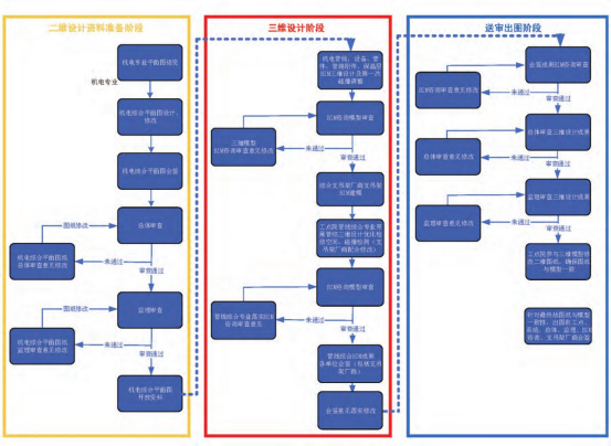 腿腿教学网-BIM如何助力轨道交通建设？BIM技术在厦门轨道交通中的应用点