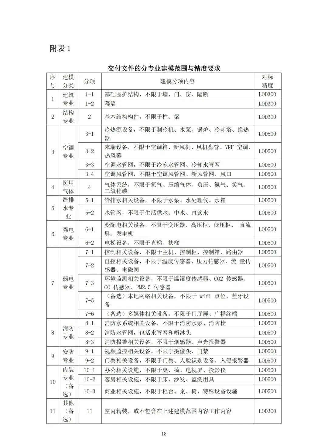 47a91f9fdfec0fe465a439694ba41502.jpg 腿腿教学网-国内首本BIM运维标准!山东省住建厅颁布《医院建筑BIM版物业运维指南编制技术导则》