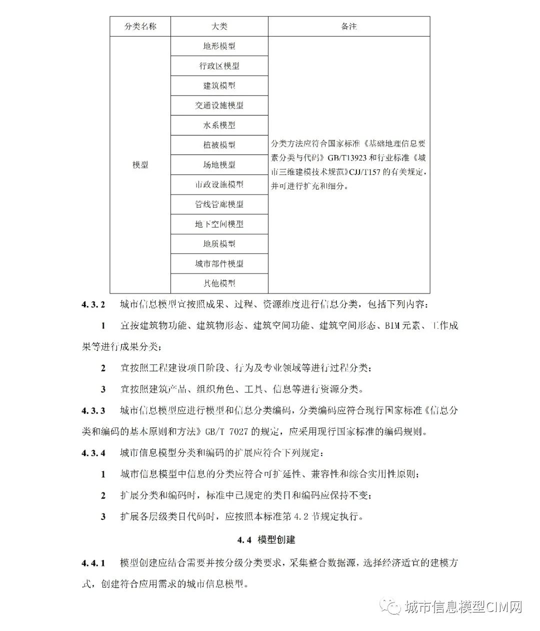 腿腿教学网-CIM基础标准！住建部办公厅发布《城市信息模型应用统一标准（征求意见稿）》