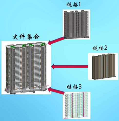 腿腿教学网-Revit的特点是什么？工程人员对Revit的评价为什么这么高？