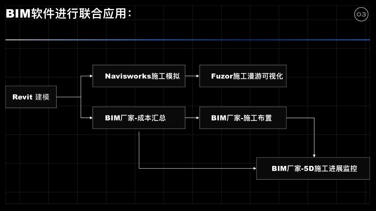 93de236d97fdc0318401d27bd3d7f874.jpg 腿腿教学网-BIM技术有什么作用?关于BIM的那些幻想