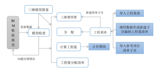 腿腿教学网-管廊BIM怎么施工？BIM如何用于综合管廊精细化施工？