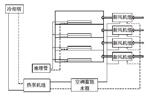 腿腿教学网-暖通空调施工用BIM怎么样？暖通空调施工中BIM技术和传统二维设计区别