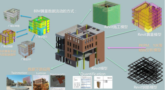 腿腿教学网-BIM算量软件有哪些？国内BIM算量主要采用哪些方式？