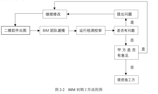 腿腿教学网-BIM初期是如何发展的？BIM技术初期的发展概况
