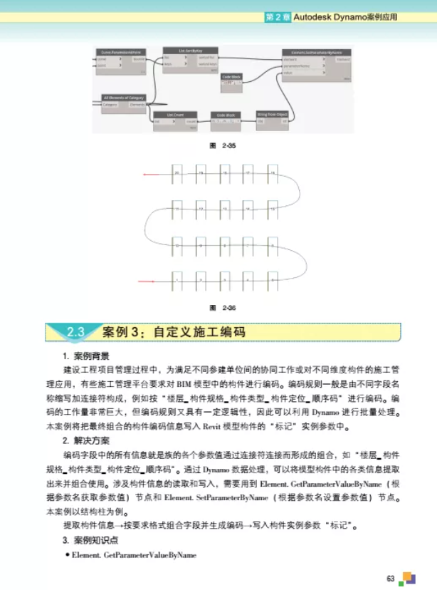 图片.png 腿腿教学网-《Autodesk Revit参数化设计之道:Dynamo实战剖析》新书出版!