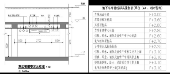 腿腿教学网-BIM案例：BIM在某车库管线排布中的应用