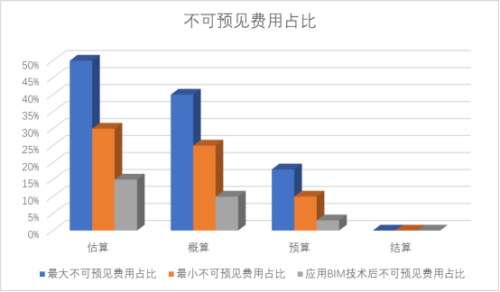腿腿教学网-BIM造价怎么样？BIM如何助力工程造价开展管理工作？