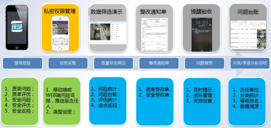 腿腿教学网-BIM如何用于EPC项目施工管理？武汉BIM案例观摩！