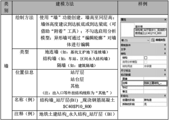 腿腿教学网-BIM算量怎么做？三维信息模型算量的流程及项目应用