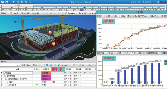 腿腿教学网-BIM案例：BIM如何用于全过程造价管理？以甘肃建投地产金悦府项目为例