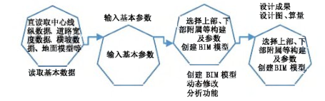 腿腿教学网-BIM案例：BIM技术在机荷高速工程初步设计中的应用