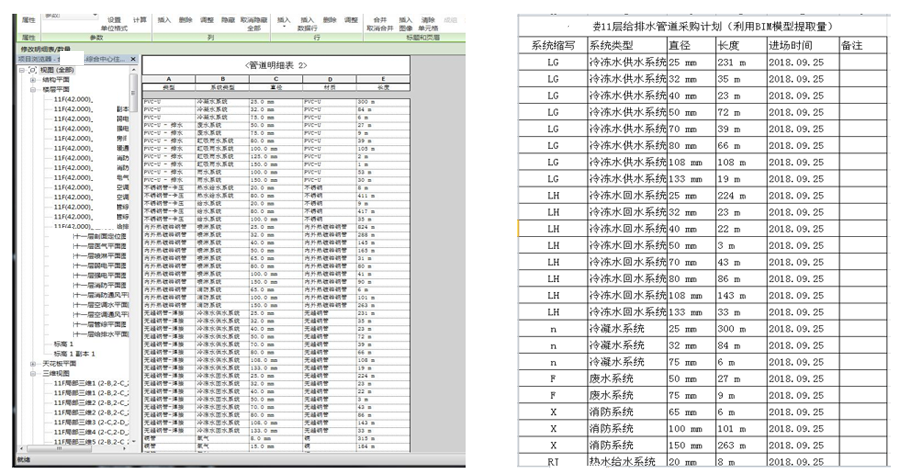 260c1df25da35db3efc4c4880b96681f.png 腿腿教学网-BIM如何助力项目施工?BIM技术在项目施工中深入应用之处有哪些?
